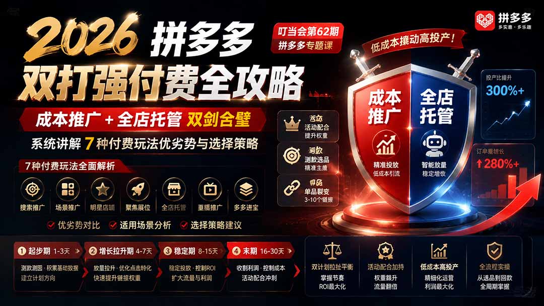 2026拼多多双打强付费全攻略-62期；成本推广加托管双剑合璧，系统讲解7种付费玩法优劣势与选择策略-副业网