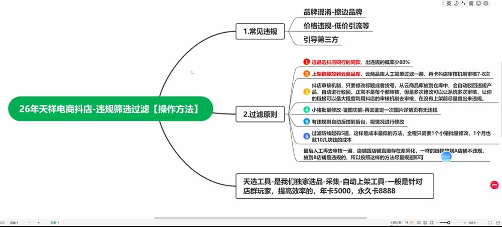 图片[4]-2026抖店运营新课｜8月更新｜不动销起店+商品卡爆发｜达人玩法+店群批量复制｜轻松玩转抖音小店全域流量-副业网