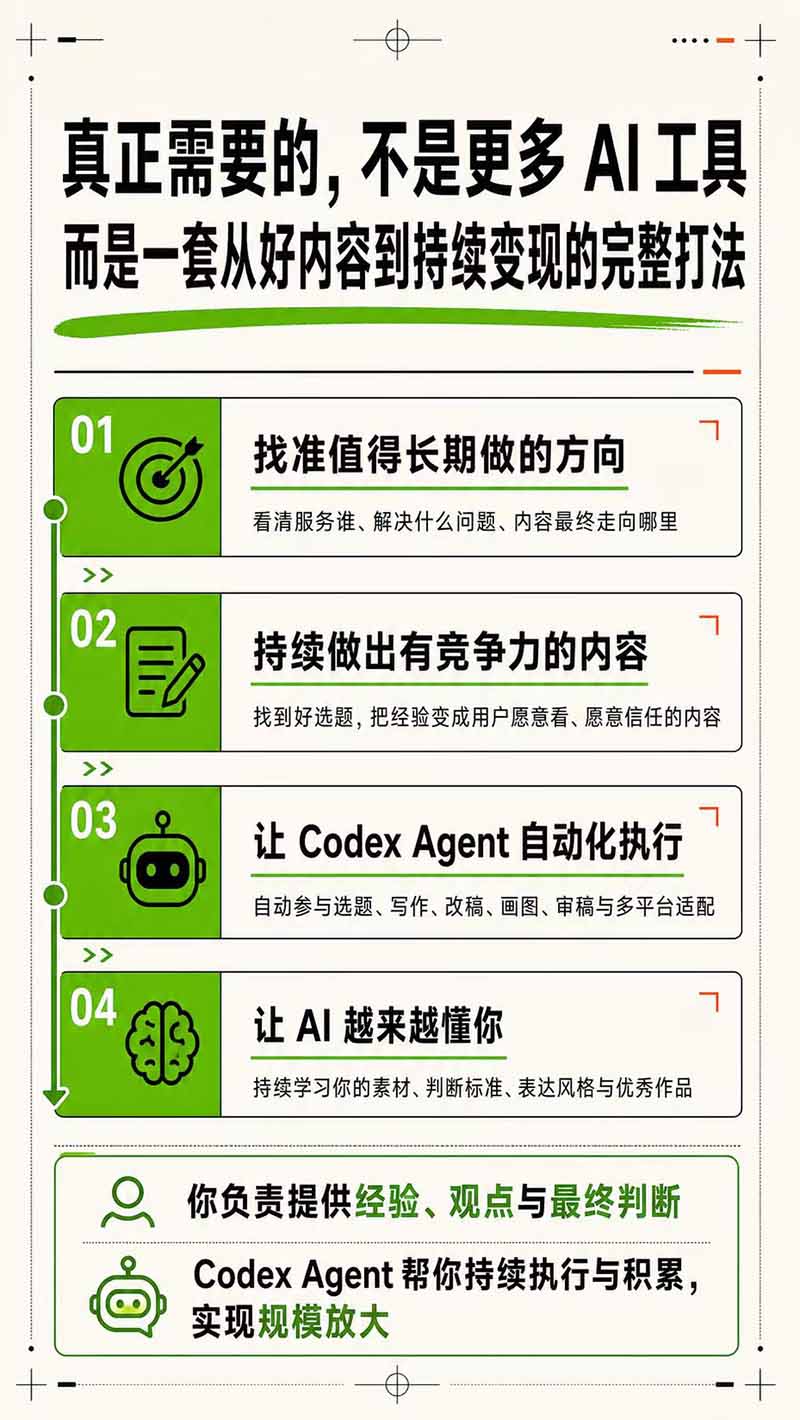 图片[5]-AI一人公司｜30天实战训练营；Codex Agent自动参与创作全流程，内容流量变现完整实战教学-副业网