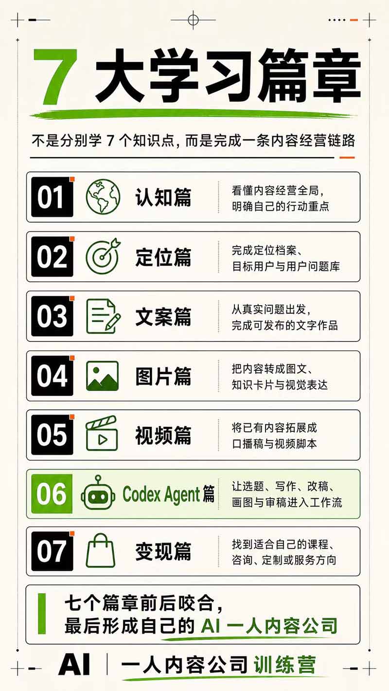 图片[6]-AI一人公司｜30天实战训练营；Codex Agent自动参与创作全流程，内容流量变现完整实战教学-副业网