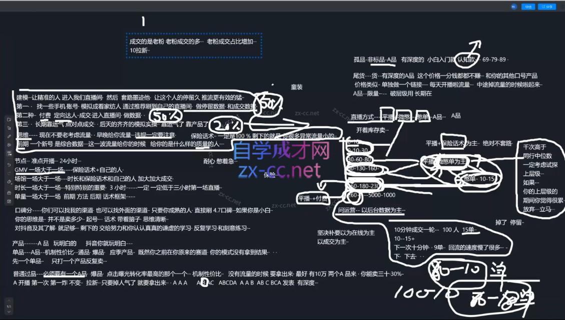 图片[2]-猴帝1600线上课(更新8月)-副业网