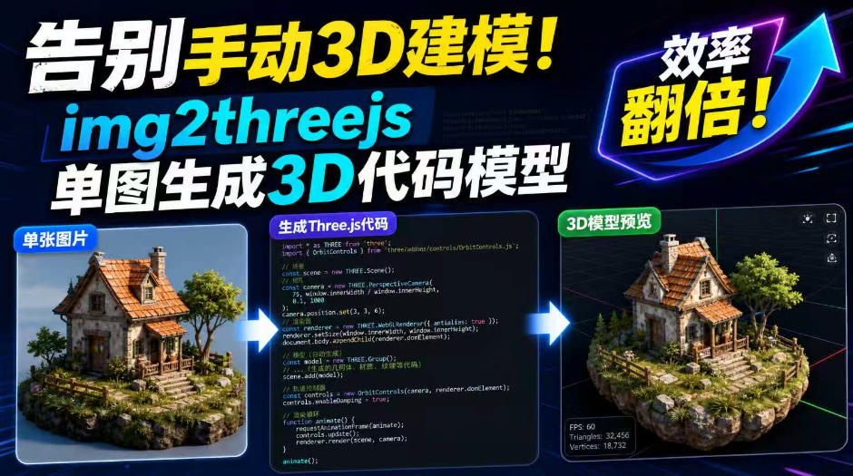 告别手动3D建模！img2threejs单图生成3D代码模型，效率翻倍！-副业网