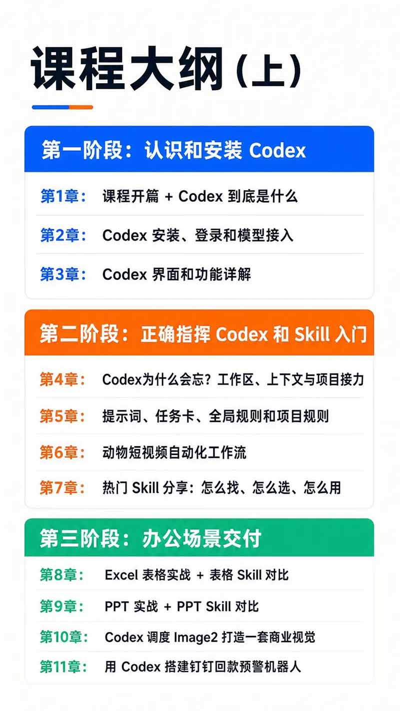 图片[5]-Codex AI实战应用营从工具到项目交付；五大阶段二十章内容案例实操为主线，系统掌握Codex全栈实战能力-副业网