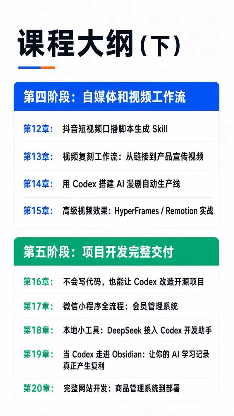 图片[6]-Codex AI实战应用营从工具到项目交付；五大阶段二十章内容案例实操为主线，系统掌握Codex全栈实战能力-副业网