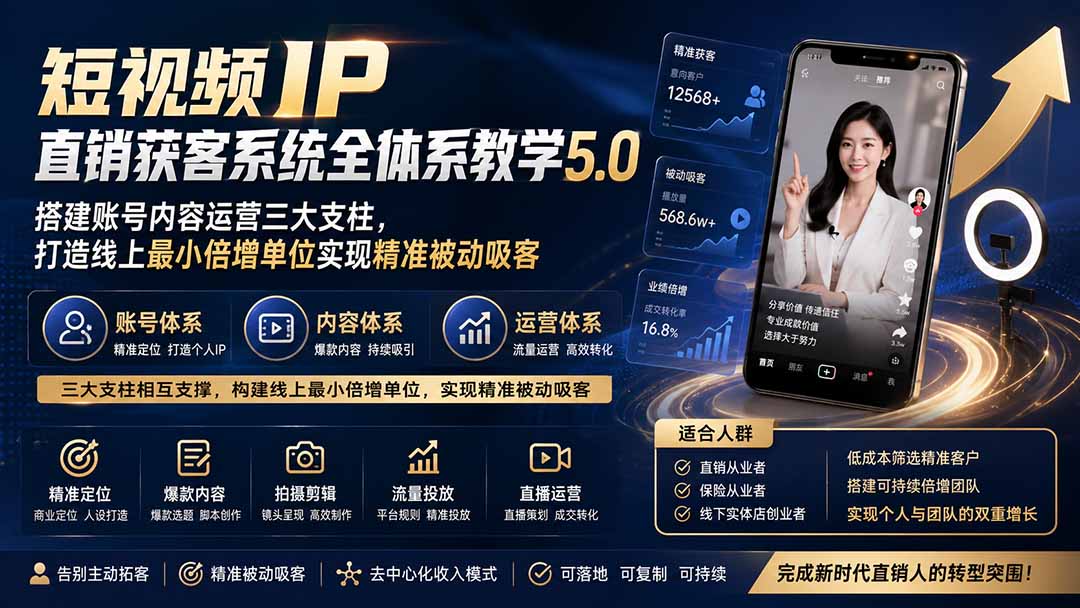 图片[2]-短视频IP直销获客系统全体系教学5.0；搭建账号内容运营三大支柱，打造线上最小倍增单位实现精准被动吸客-副业网