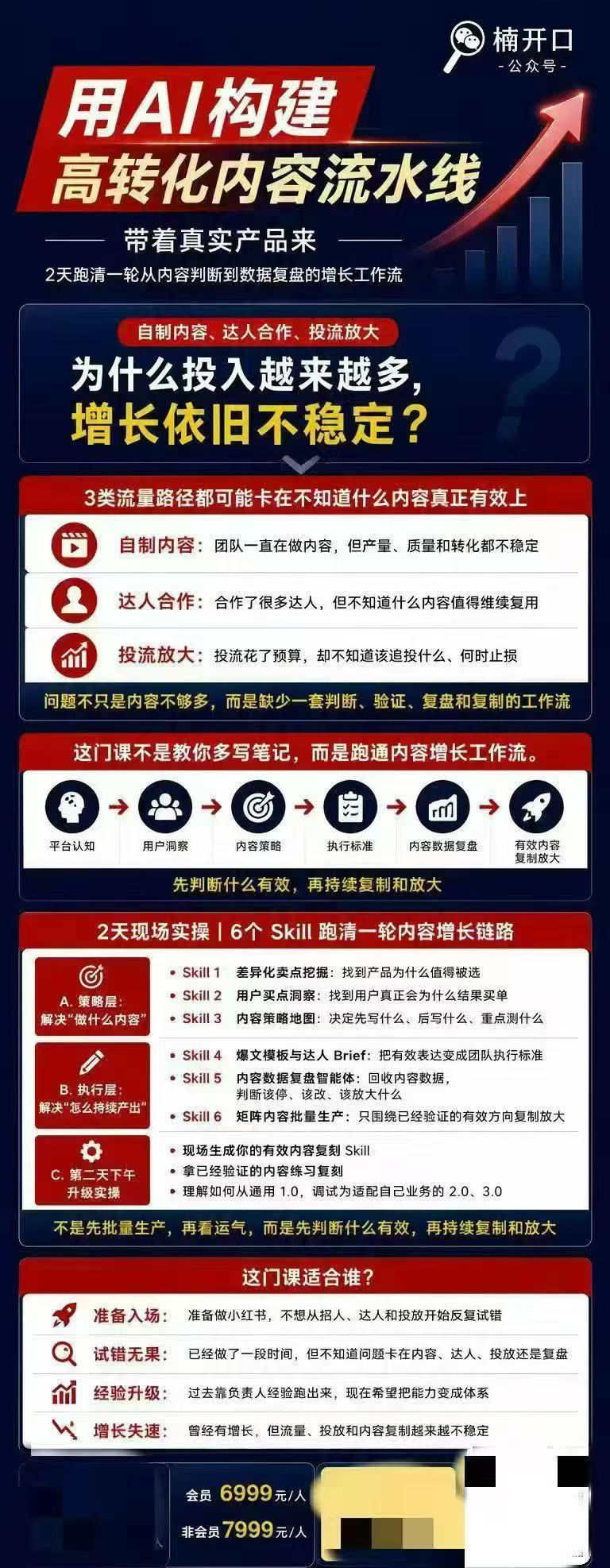 图片[2]-小红书AI内容生产2026年线下课完整现场还原版，用AI构建高转化内容流水线-副业网
