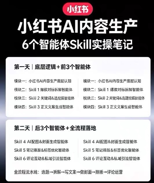 图片[3]-小红书AI内容生产2026年线下课完整现场还原版，用AI构建高转化内容流水线-副业网