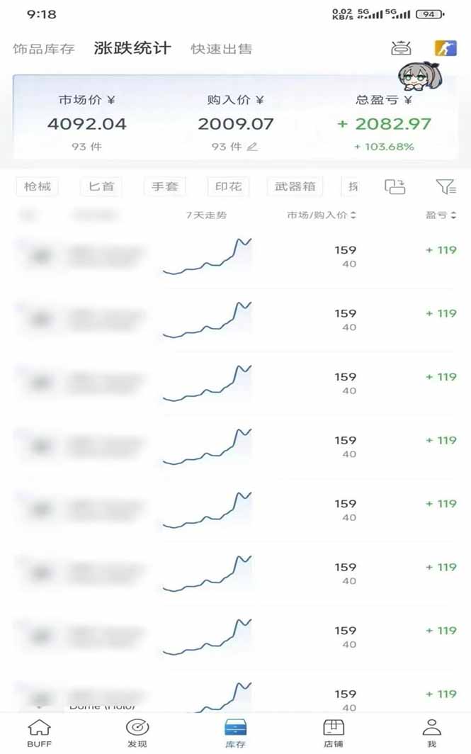 图片[3]-steam搬砖，倒卖cs2饰品，达到月化20%+的收益，真正的靠谱可落地长期项目-副业网