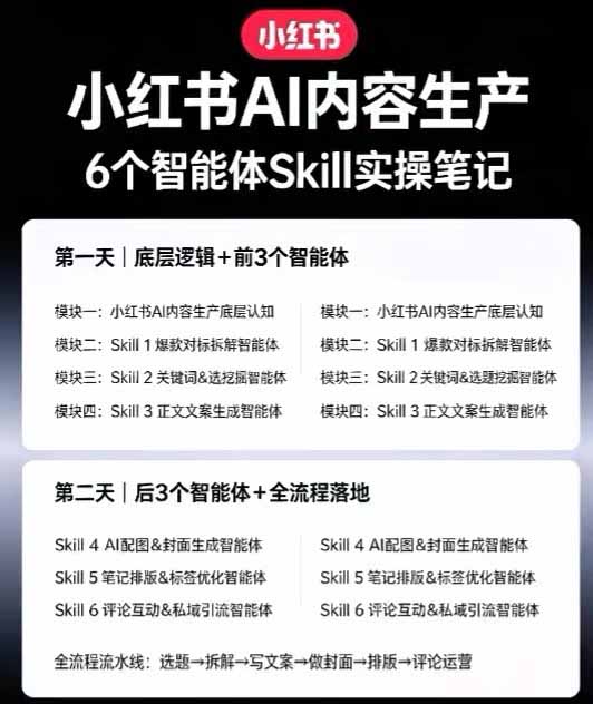 图片[4]-小红书AI高转化内容实战课：6大智能体+用户洞察+爆文拆解，从内容策略到批量生产复制放大全流程-副业网
