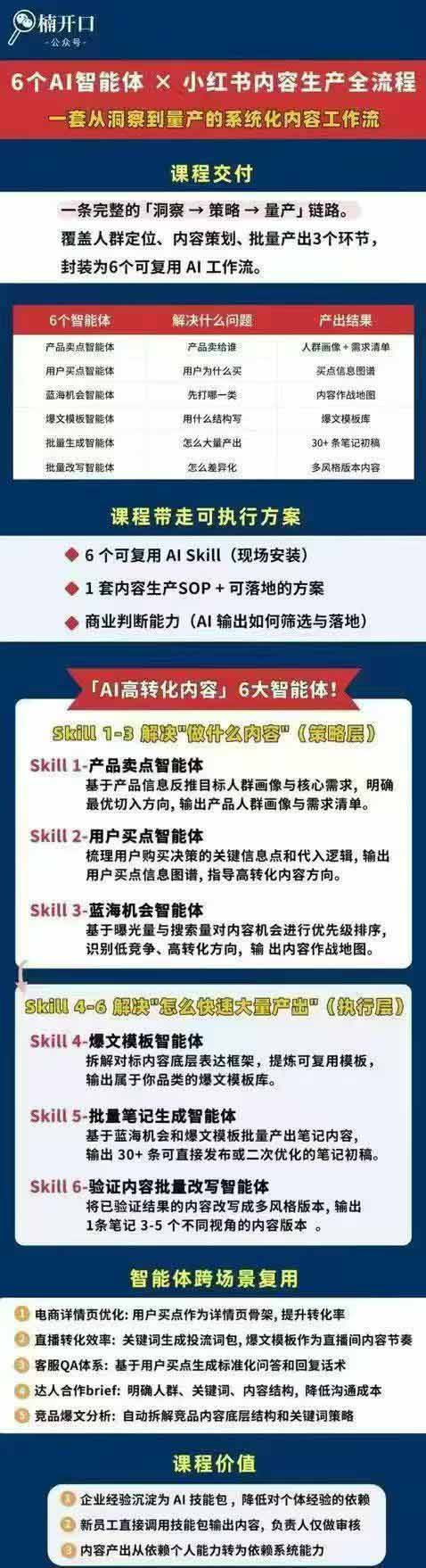 图片[6]-小红书AI高转化内容实战课：6大智能体+用户洞察+爆文拆解，从内容策略到批量生产复制放大全流程-副业网