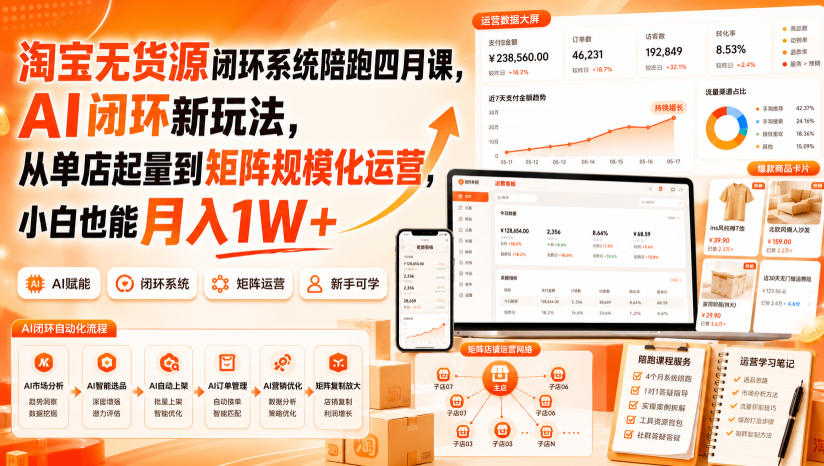 淘宝无货源闭环系统陪跑四月课，AI闭环新玩法，从单店起量到矩阵规模化运营，小白也能月入1W+-副业网