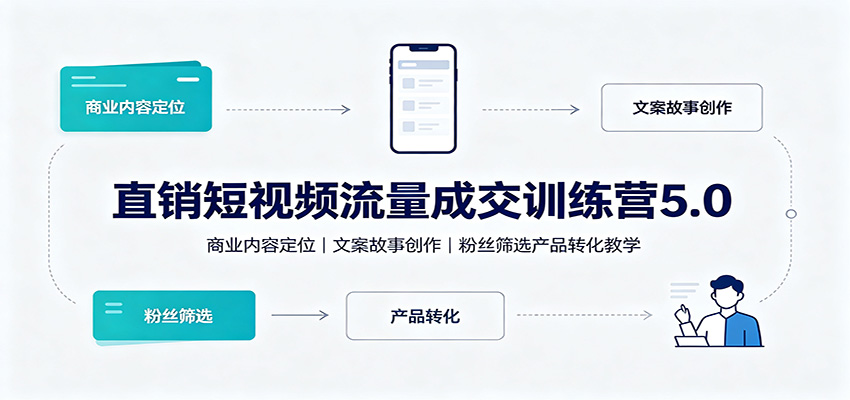 直销短视频流量成交训练营5.0：商业内容定位，文案故事创作，粉丝筛选产品转化教学-副业网