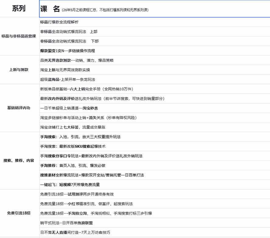 图片[3]-2026淘天开单秘籍PRO实战陪跑课程：全套落地运营玩法，一站式解决淘宝流量低、不出单难题(更新260823-副业网