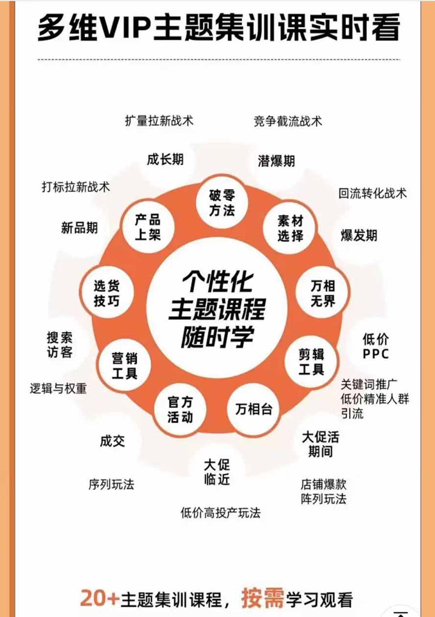 图片[7]-2026淘天开单秘籍PRO实战陪跑课程：全套落地运营玩法，一站式解决淘宝流量低、不出单难题(更新260823-副业网