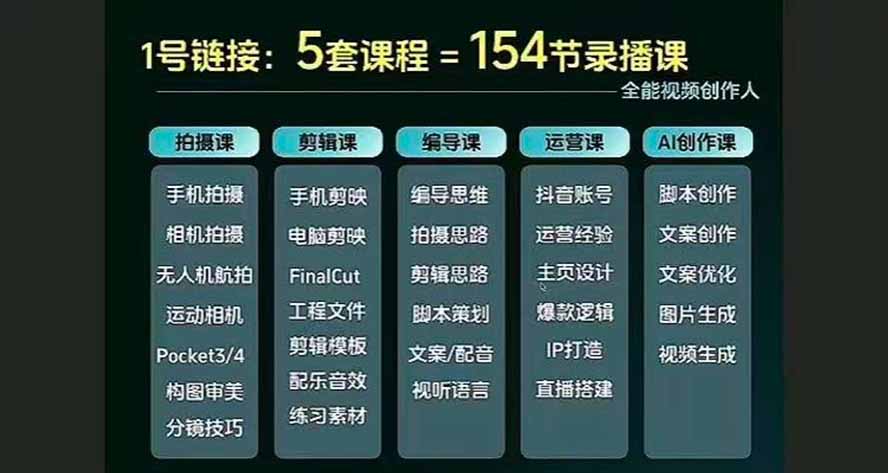 图片[3]-全能视频创作人155节实战课-更新26年8月：手机相机拍摄+剪映剪辑+AI创作+自媒体运营，让你的视频拥有灵活，轻松10w-副业网