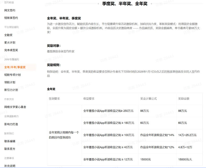 图片[3]-AI小说短故事项目，大佬亲测月入1-3W，零基础教你用AI批量产出优质短故事，实现一稿多吃多渠道变现(更新0824)-副业网