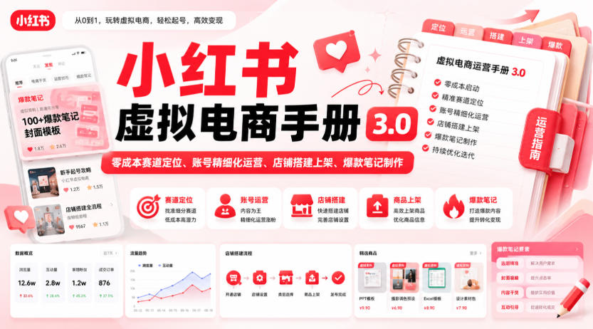 小红书虚拟电商手册3.0，零成本赛道定位、账号精细化运营、店铺搭建上架、爆款笔记制作-副业网