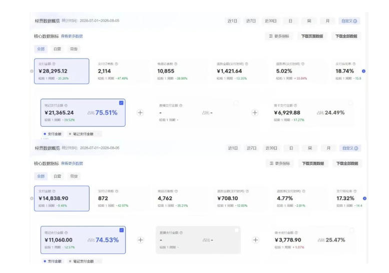 图片[2]-8月AI小红书虚拟电商Pro训练营，手把手带你从0到1跑通虚拟电商全流程，给普通人的最短商业变现路径(更新0827)-副业网