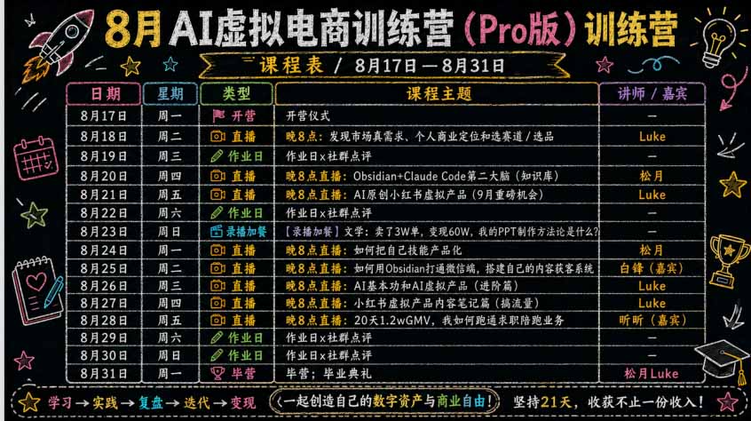 图片[4]-AI虚拟产品训练营-8月Pro版-更新：Skills搭建选题+内容+产品+交付生产线，拆解3W单变现60W与20天1.2W GMV案例-副业网