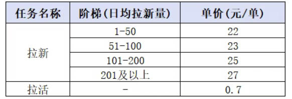 图片[3]-小红书CPA拉新实战课-更新0827：最高25元/单，小红书内容曝光—用户搜索/参与—完成拉新—获得CPA收益-副业网