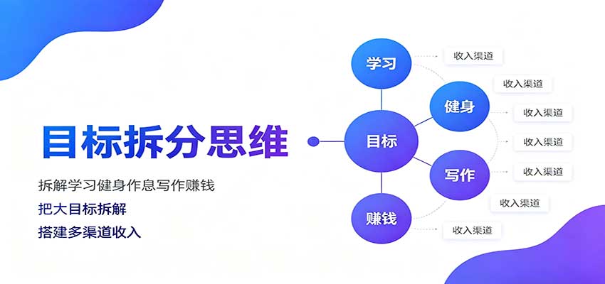 目标拆分思维：拆解学习健身作息写作赚钱，把大目标拆解为小任务逐个突破-副业网