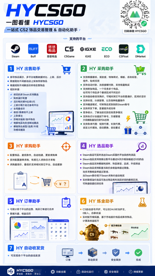 图片[3]-老款游戏自动搬砖项目，日入几百，超稳定可靠，当天见收益！-副业网