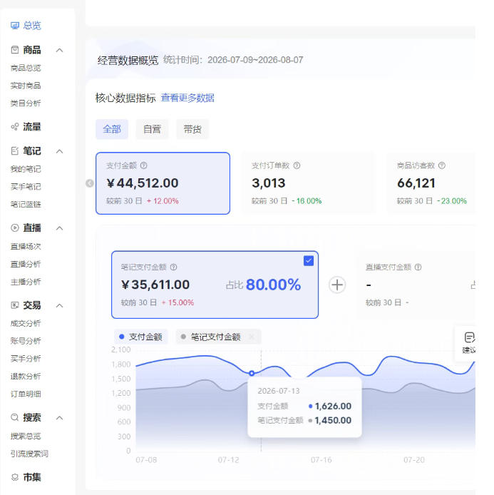 图片[2]-小红书电商矩阵6.0：单店4带1+AI矩阵发笔记+测怼双模式(可工作室放大)-副业网