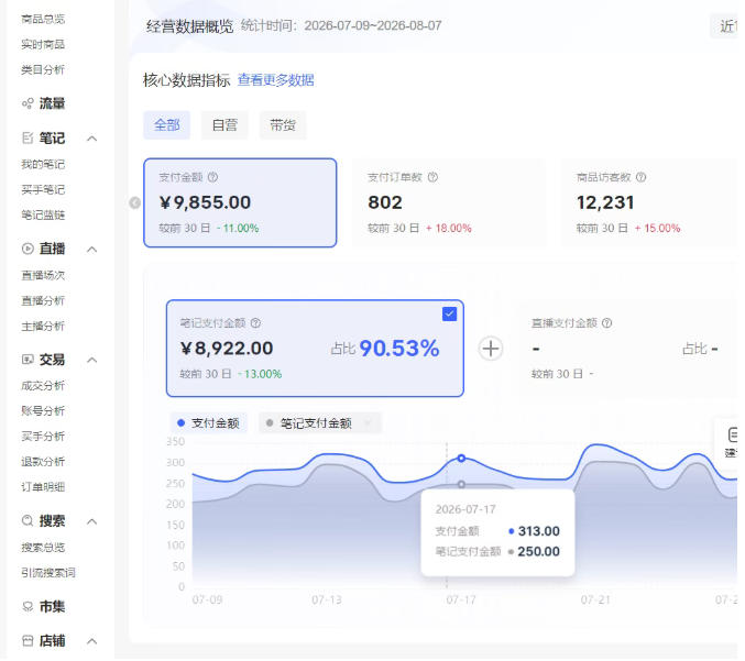 图片[3]-小红书电商矩阵6.0：单店4带1+AI矩阵发笔记+测怼双模式(可工作室放大)-副业网