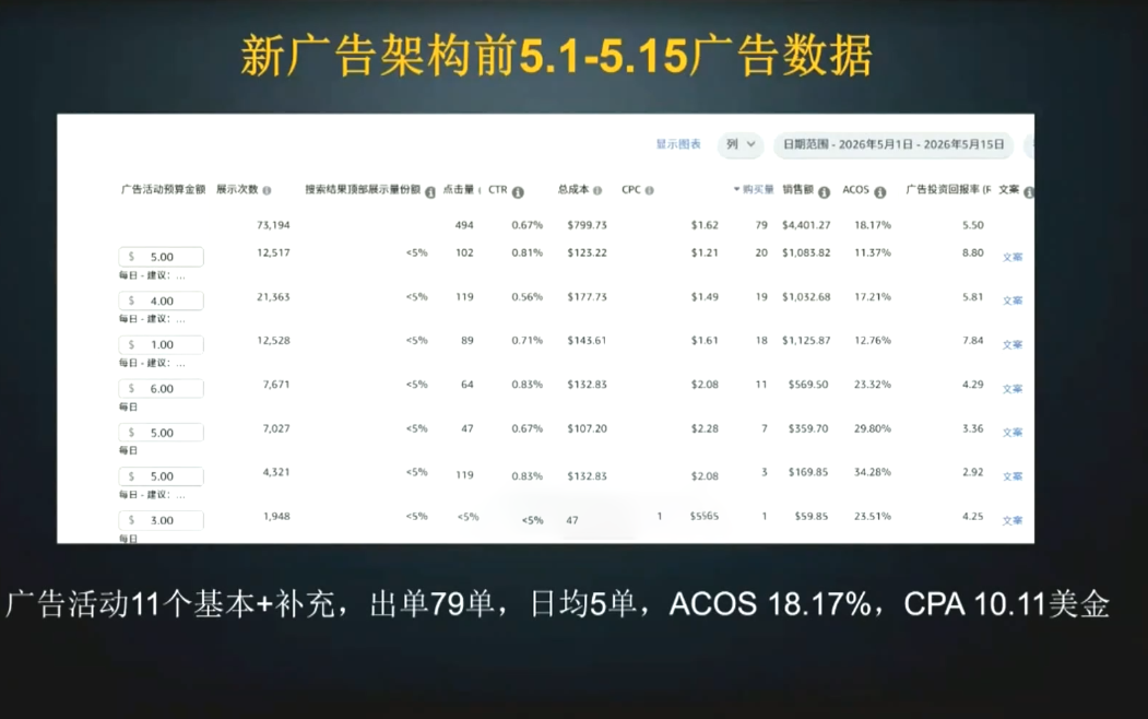图片[2]-skyla·亚马逊运营实战课(更新8月)-副业网