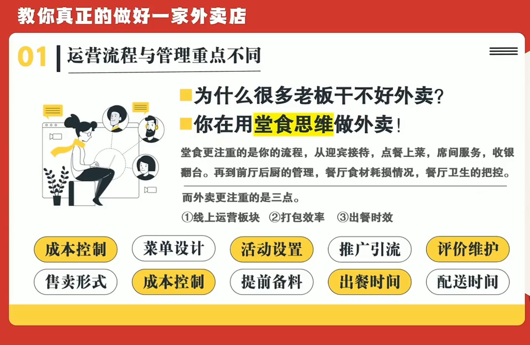 图片[2]-开一家赚钱的外卖店：新店引爆·运营提效·精准投放-副业网