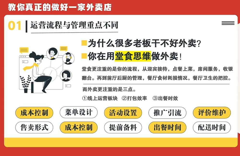 图片[3]-开一家赚钱的外卖店系统实战课：从新店引爆、菜单活动到老店权重修复与付费投放，跑通运营全流程-副业网
