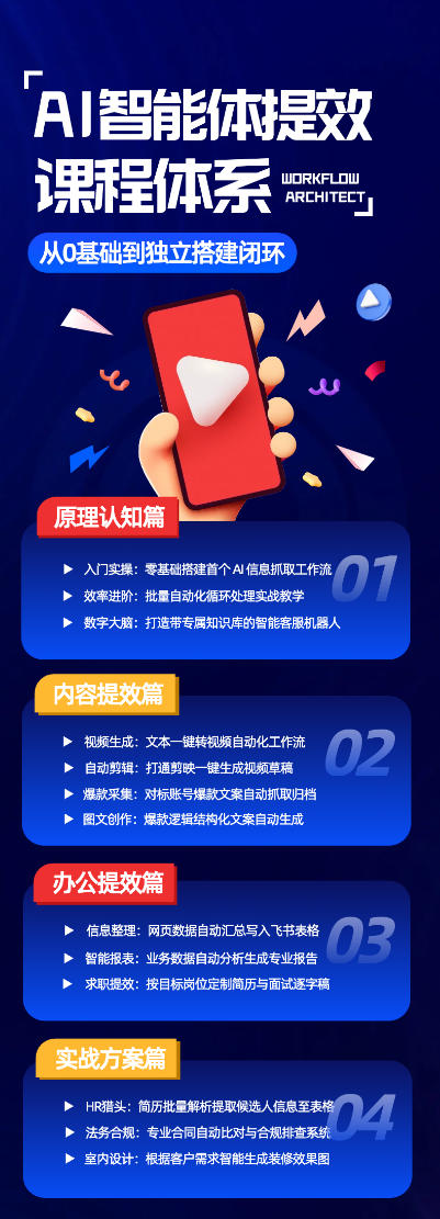 图片[2]-AI智能体提效课，从0基础到独立搭建闭环，零基础、零代码、全落地的AI自动化实战系统课程-副业网
