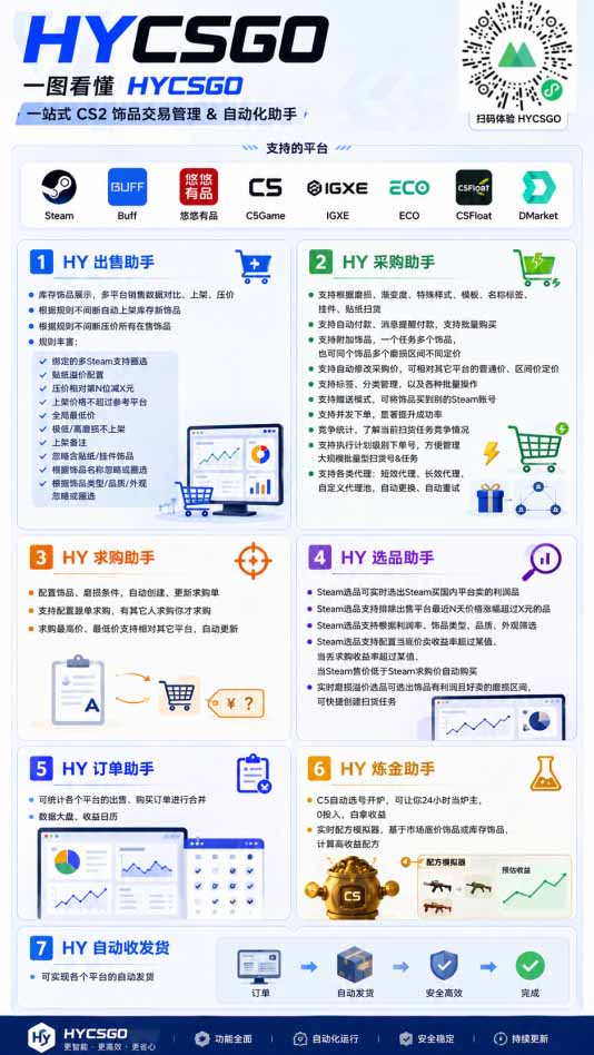 图片[4]-游戏全自动搬砖独家首发，日入千元，稳定运行三年，任何人都可以做！-副业网