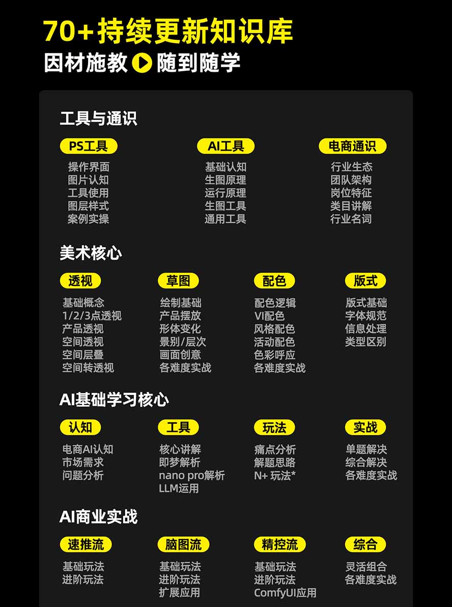 图片[5]-电商头等舱AI设计全能进阶2026新课：PS+即梦+Nano Banana+ComfyUI，从产品精修到详情页全案设计-副业网