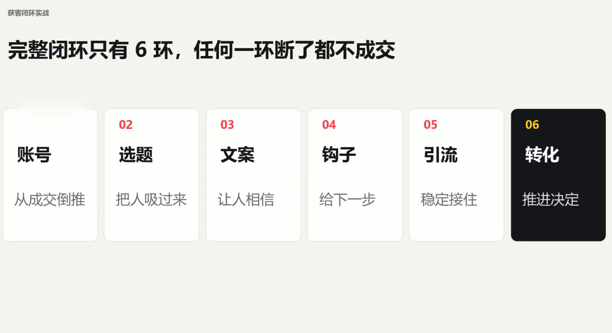图片[2]-群响·小红书+AI变现实战营-副业网