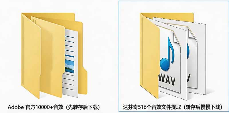 图片[5]-请称爆硬盘！Adobe 和 达芬奇 官方提供的高品质免版税音效库， 10000+ 免费商用音效合集，已离线打包-副业网