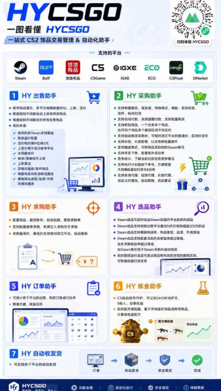 图片[2]-首发游戏賺钱项目，日入1k+，海外爆火皮肤捡漏和打金币！【揭秘】-副业网