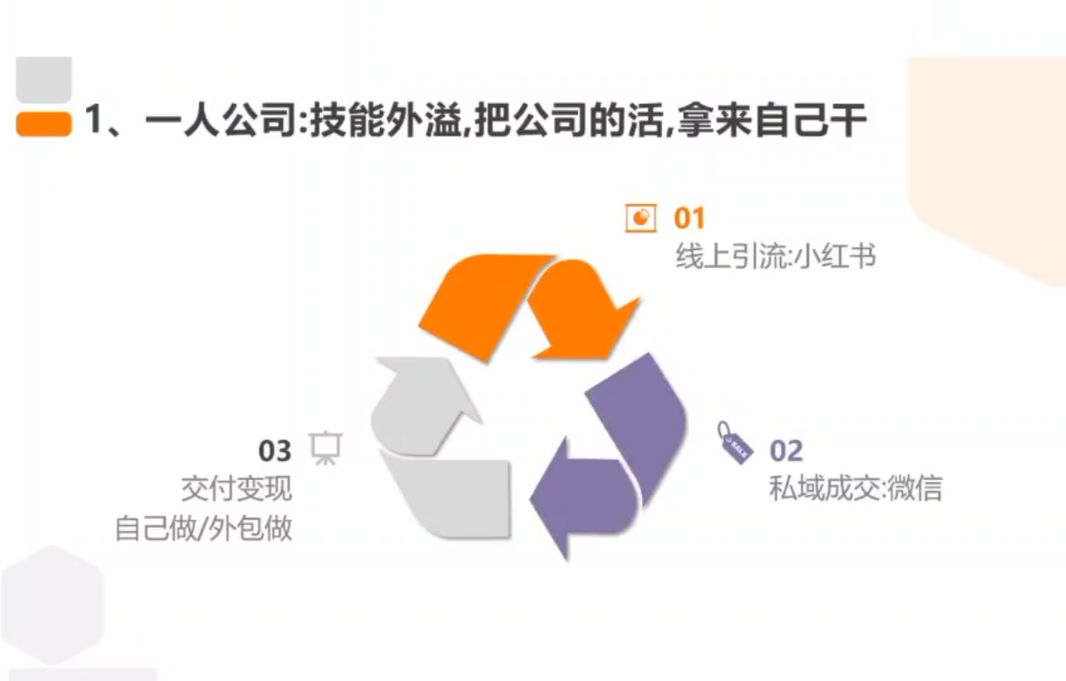 图片[2]-从0到1搭建能赚钱的小红书账号-副业网
