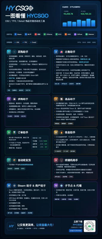 图片[4]-发游戏搬砖賺钱计划，日入1k+，普通人利用空闲时间就能做！【揭秘】-副业网