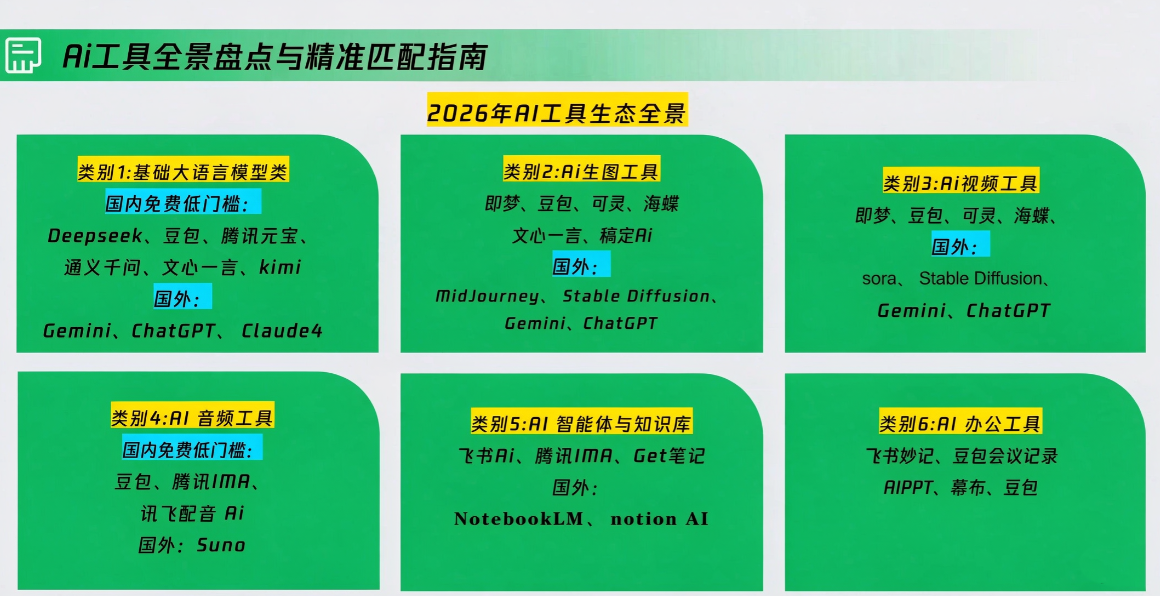 图片[2]-卡修老师·【策划+Ai】2.0版 借助Ai完成高质量策划方案-副业网