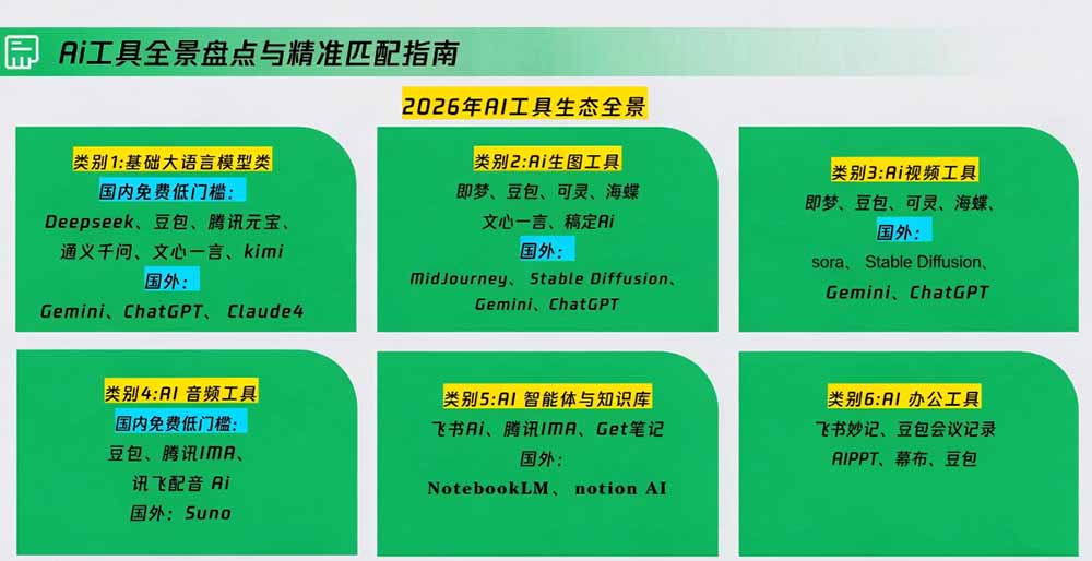 图片[3]-策划人AI提效进阶实战课2.0：掌握提示词方法、AI工具选型、活动创意、内容宣推与PPT视觉优化完整方法-副业网