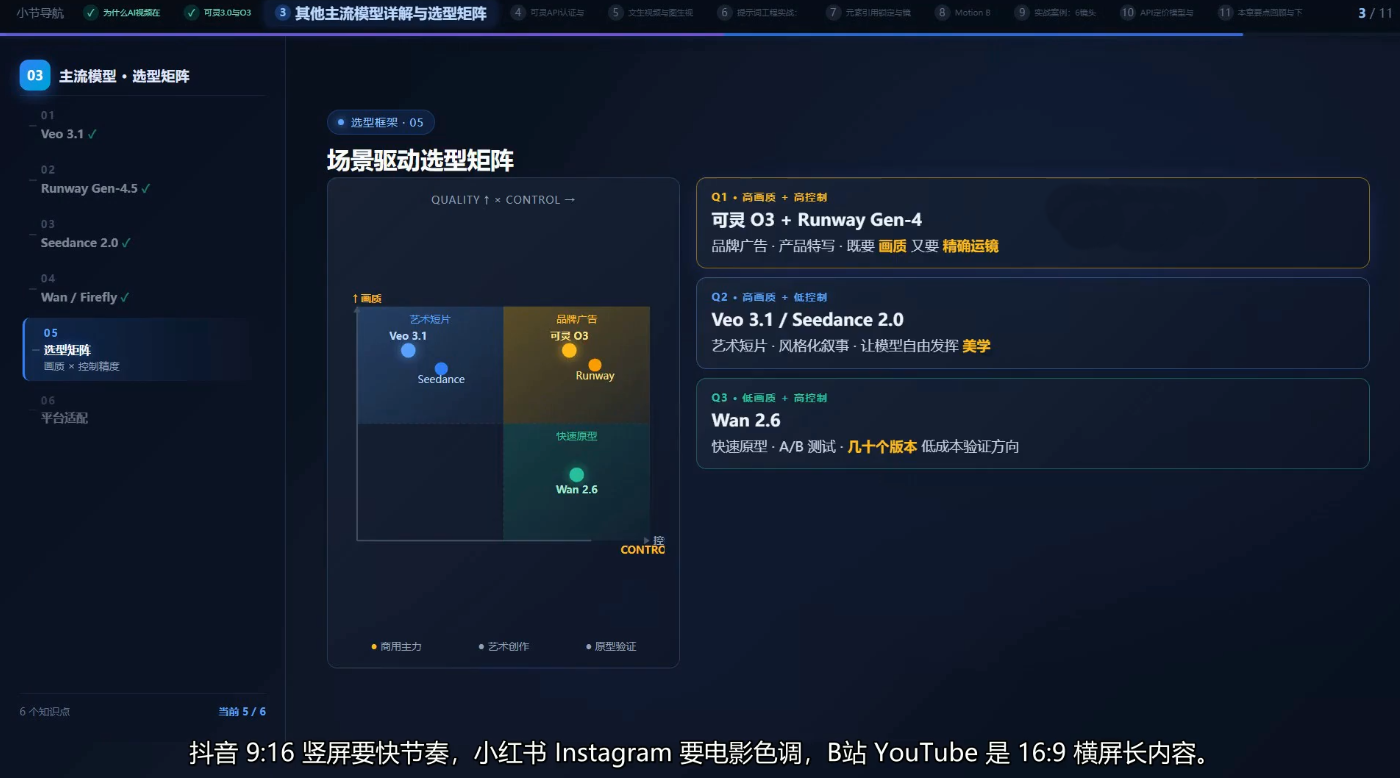图片[2]-AI短视频Agent进阶-副业网
