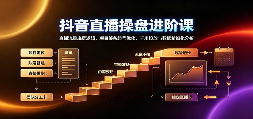 抖音直播操盘进阶课：直播流量底层逻辑，项目筹备起号优化，千川投放与数据精细化分析-副业网