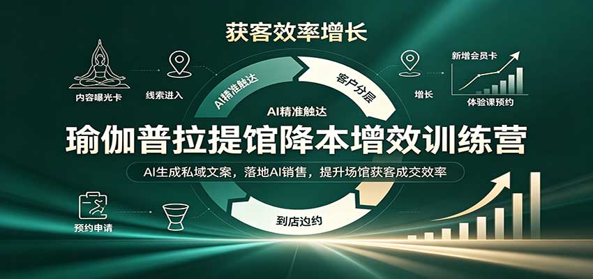 瑜伽普拉提馆降本增效训练营：AI生成私域文案，落地AI销售，提升场馆获客成交效率-副业网