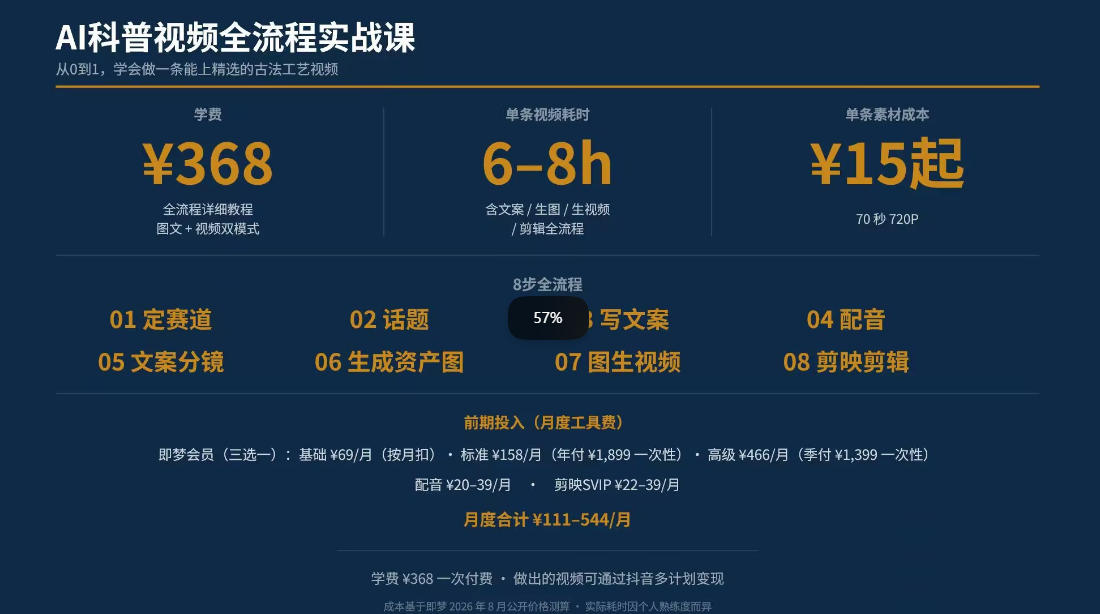图片[3]-抖音6W粉丝博主华夏造物志的AI科普视频全流程实战课，从0到1学会做一条能上精选的古法工艺视频，解锁抖音精选收益-副业网