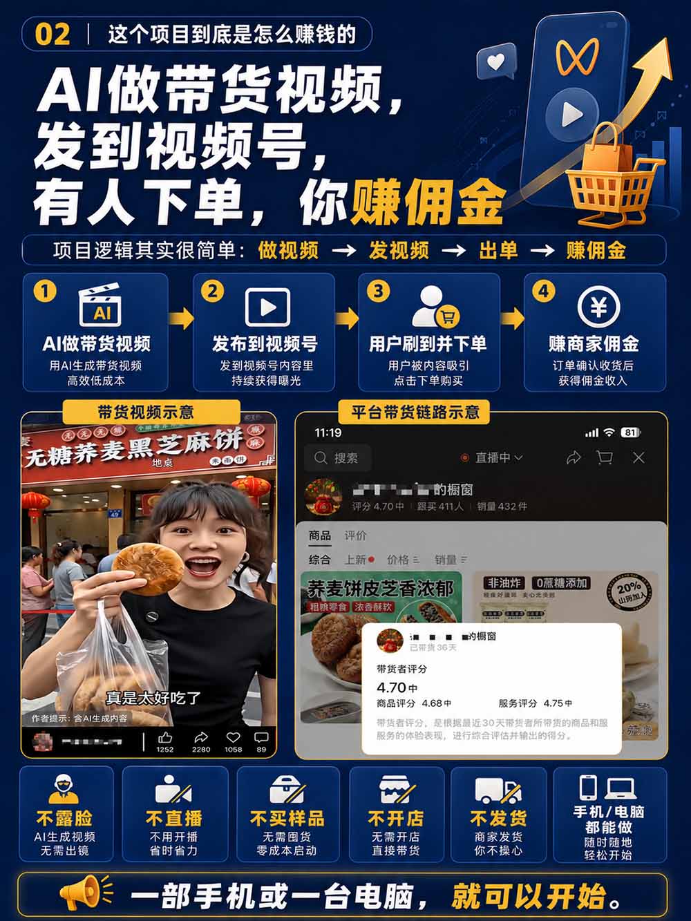 图片[5]-2026视频号AI爆品带货训练营-9月开课｜不露脸不直播，AI做视频发视频号，有人下单，你赚佣金，轻松单日佣金1000+-副业网
