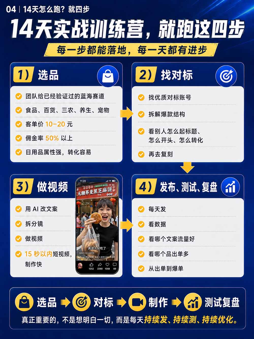 图片[7]-2026视频号AI爆品带货训练营-9月开课｜不露脸不直播，AI做视频发视频号，有人下单，你赚佣金，轻松单日佣金1000+-副业网