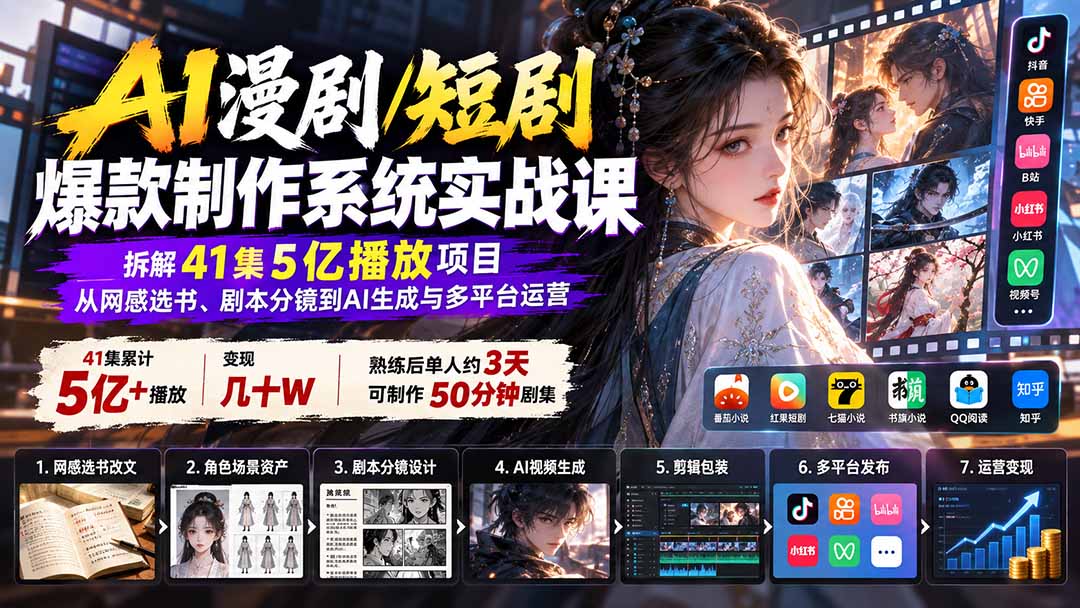 AI漫剧/短剧爆款制作系统实战课：拆解41集5亿播放项目，从网感选书、剧本分镜到AI生成与多平台运营-副业网