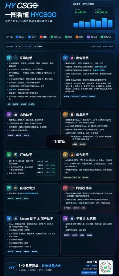 图片[4]-三款AI自动化游戏副业，日入千元，可批量矩阵操作适合新手小白！-副业网