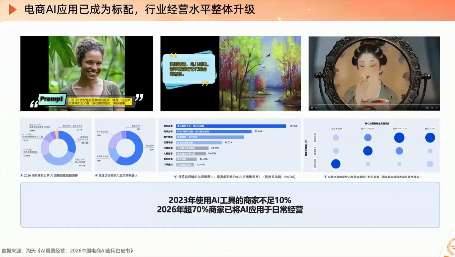 图片[2]-罗老师·淘宝AI实战增长计划-副业网
